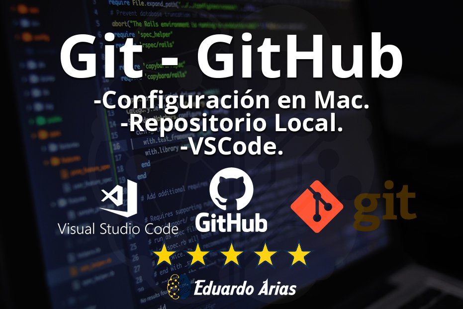 Git y GitHub